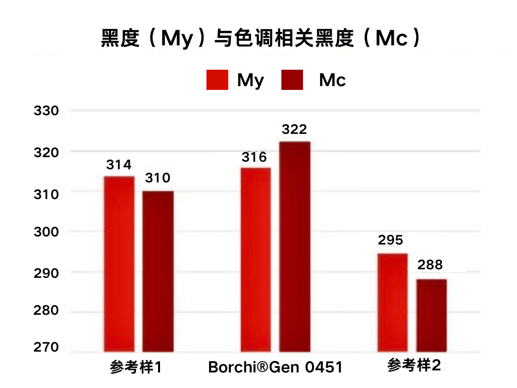 蓝绿白色简洁树状图图表 (2).png